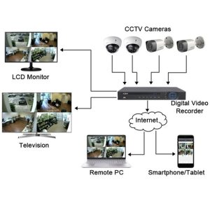 Surveillance Camera 